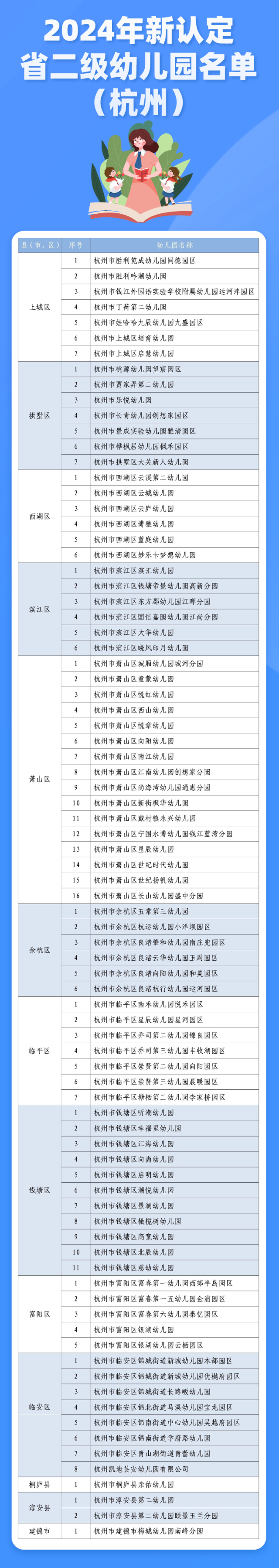 杭州新增83所省二级幼儿园(园区)!