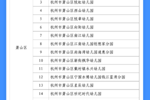 杭州新增83所省二级幼儿园(园区)!
