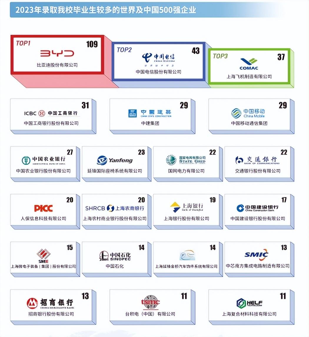 上海这所低调大学, 国字头改名, 就业率超96%, 薪资水平国内顶尖