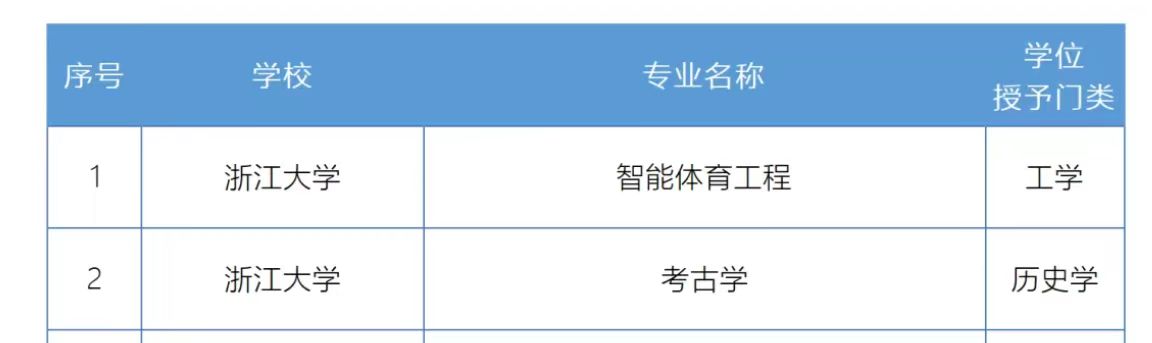 浙江大学新增两个本科专业