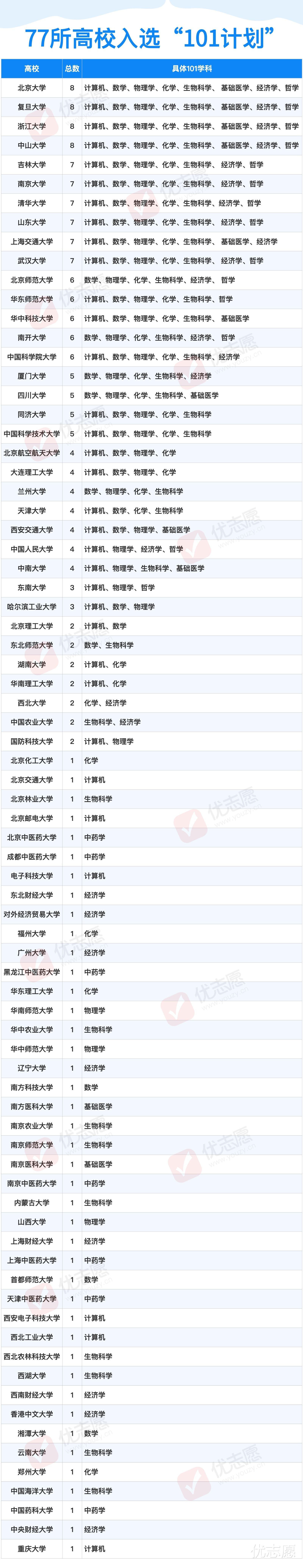 “101计划”教育部重磅推出, 引领高等教育全面升级!