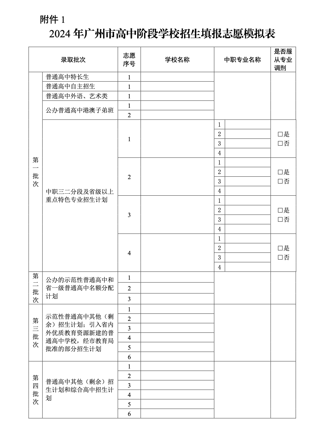 2024穗中考第一梯度划线为10%, 综合高中志愿在第四批