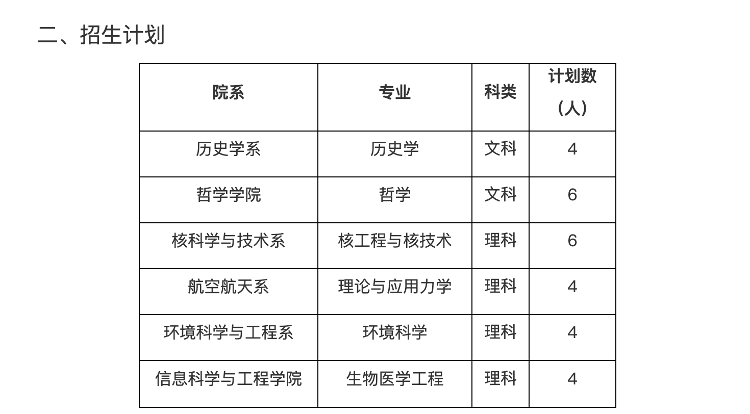 复旦交大等上海高校继续招收插班生 考生: 像无风险的“二次高考”