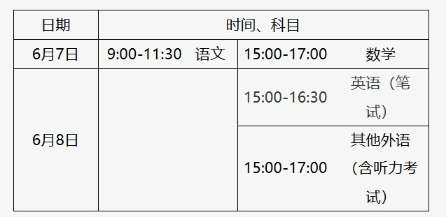 北京2024年高考6月7日开考, 本科普通批设置30个平行志愿