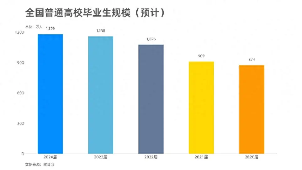 江城辅导学院丨学历“内卷”时代, 还甘愿“躺平”吗?