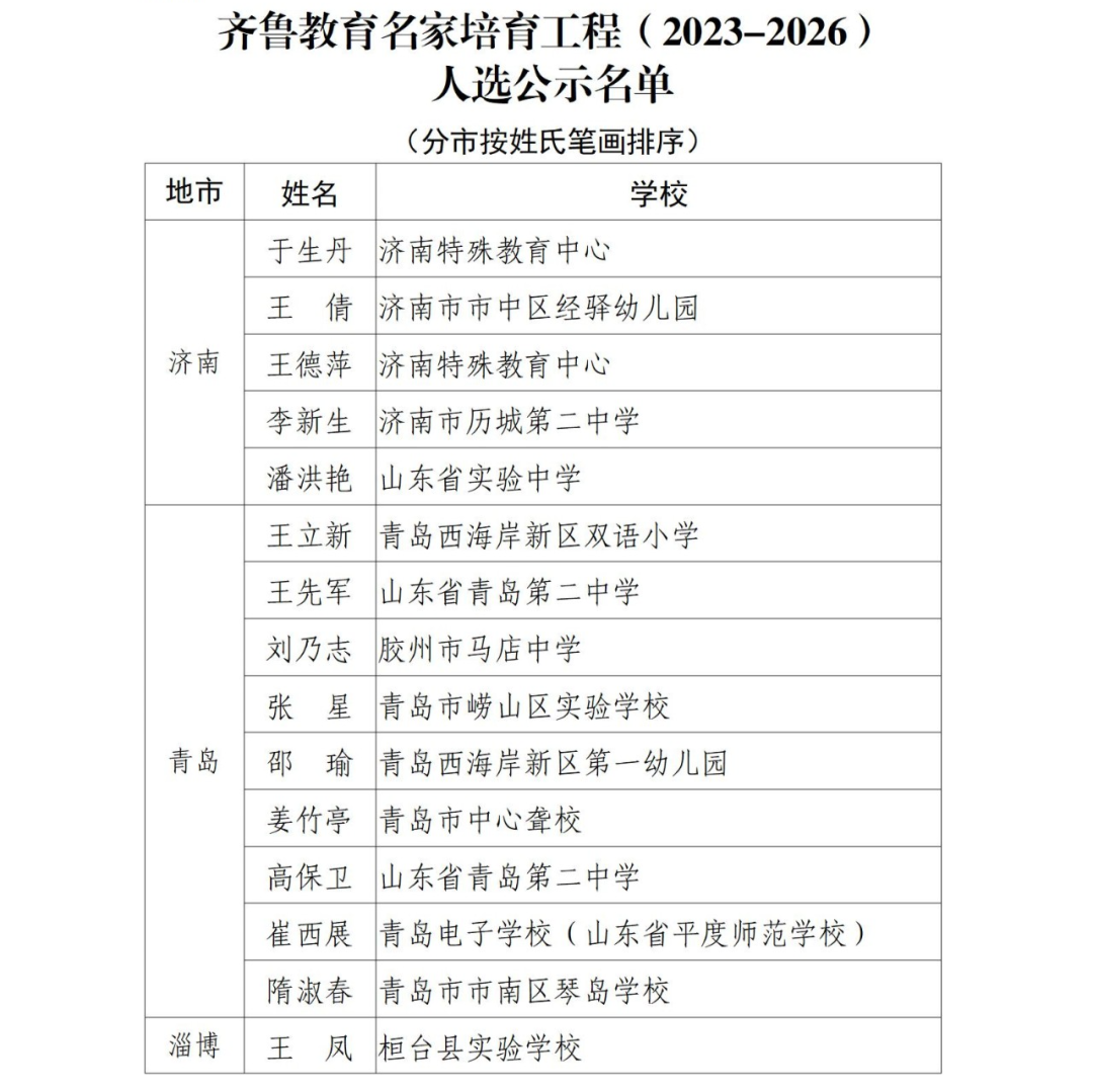 齐鲁教育名家培育工程(2023-2026)人选遴选结果公示