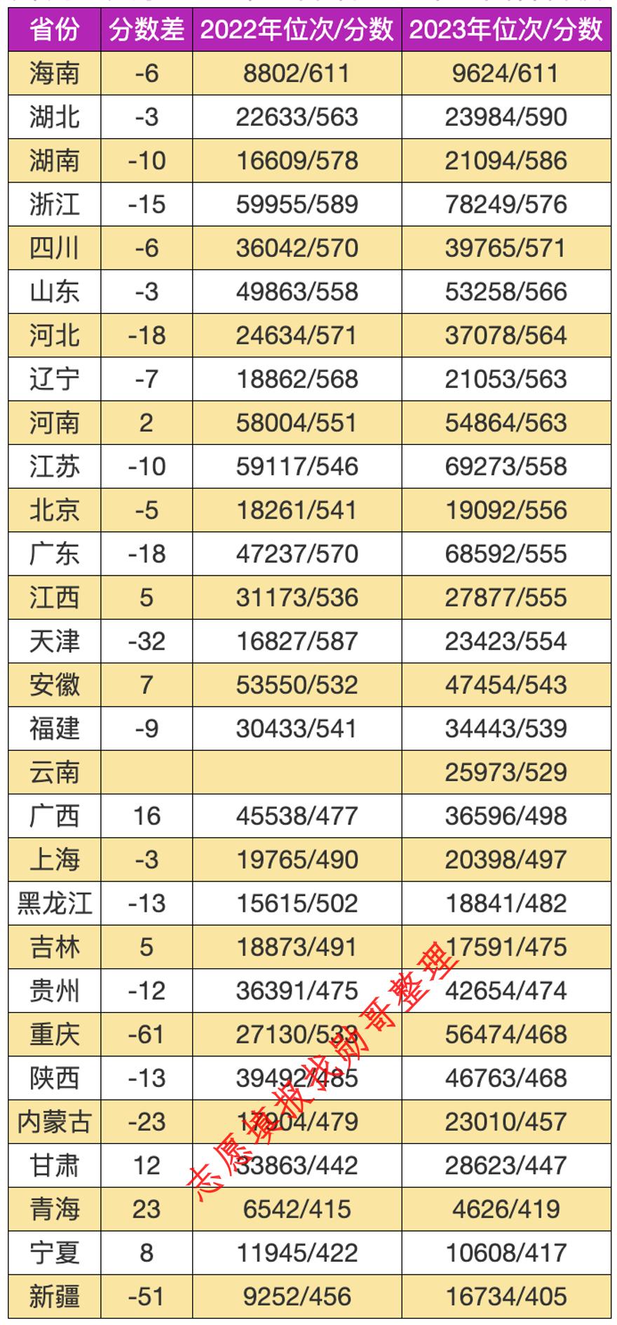 志愿填报内参: 天津财经大学2024年高考录取分数线预测