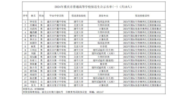 拟录取名单公示! 重庆今年23名学生保送清华北大