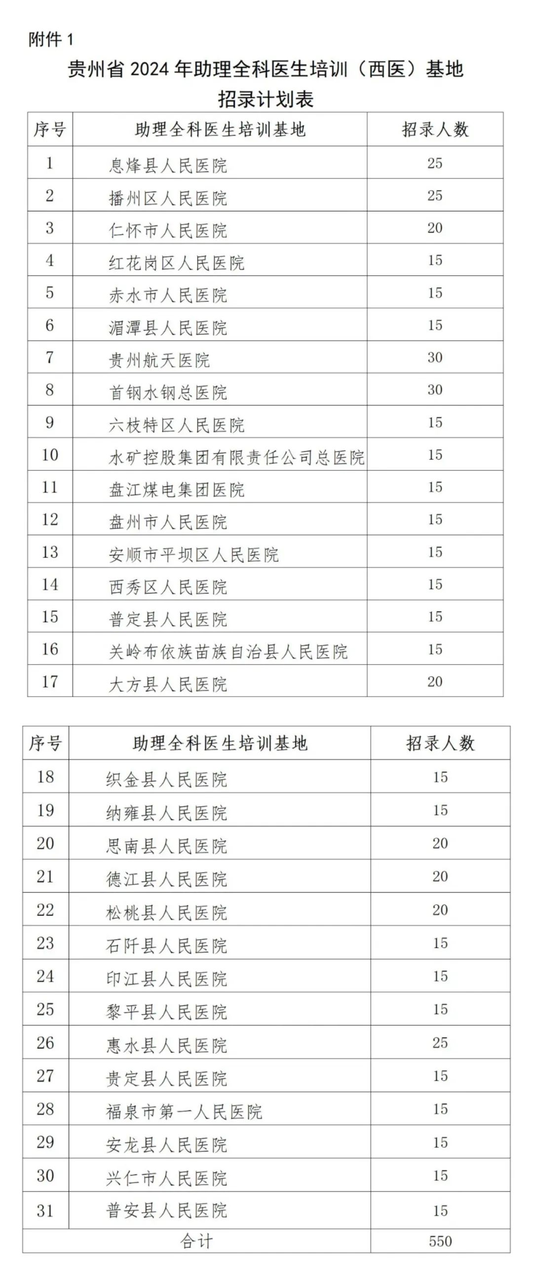 有编制! 贵州最新招聘报名中