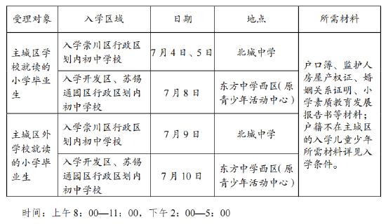 2024年南通市区小升初发布最新政策