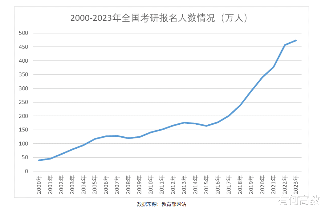 东北石油大学保研怎么样? 直博国科大, 当然好!