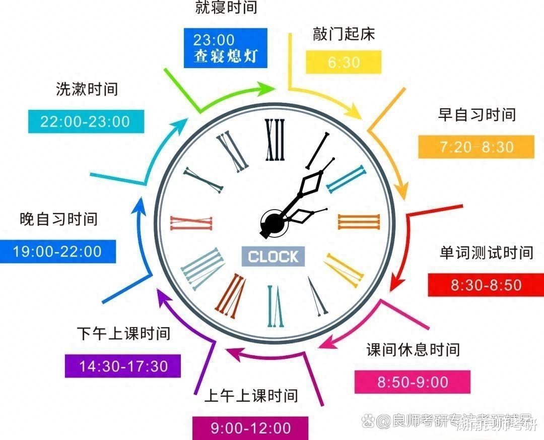 专业课137分! 湖南师范大学化学专业学长考研经验分享