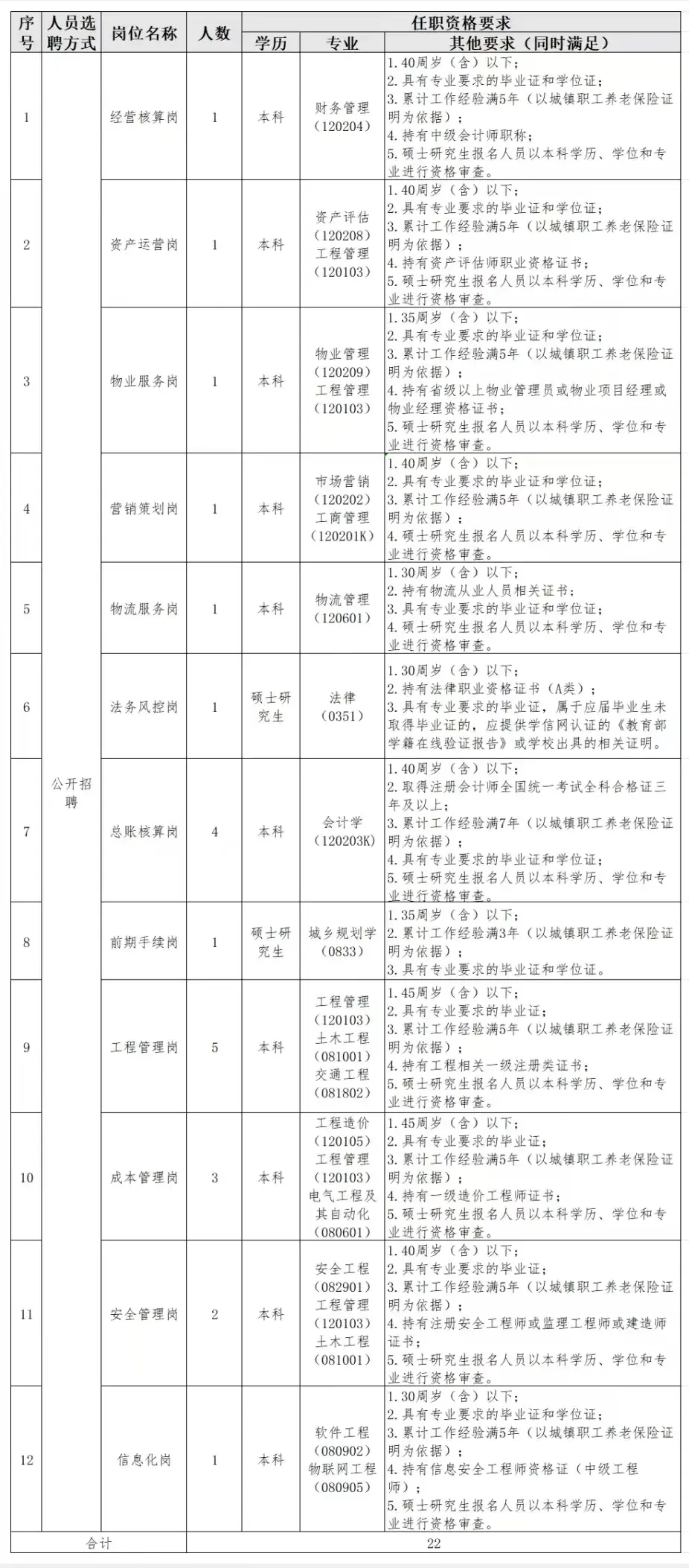 @太原人 岗位多! 人数多! 工作好! 这些大型国企招聘→