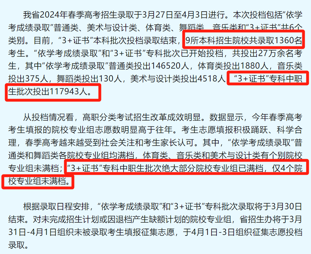 今年3+证书第一次投档仅4所院校没招满, 明年还会有补录名额吗