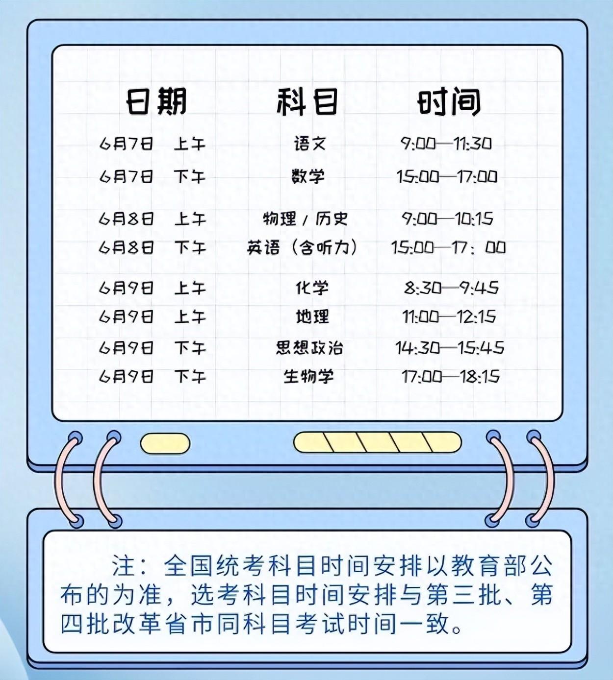 新高考省份注意: 这些考试变化一定要提前看!