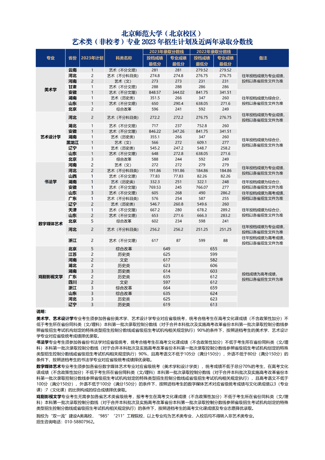 8所211师范院校最新招生计划及部分历年录取分数线汇总!