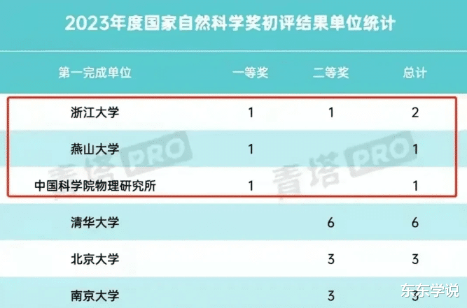 燕山大学双一流上岸生变数, 学科老师透露, 国自一差一票没通过