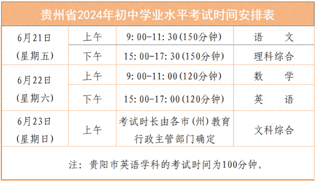 6月21日—23日! 贵阳市2024年中考时间定了