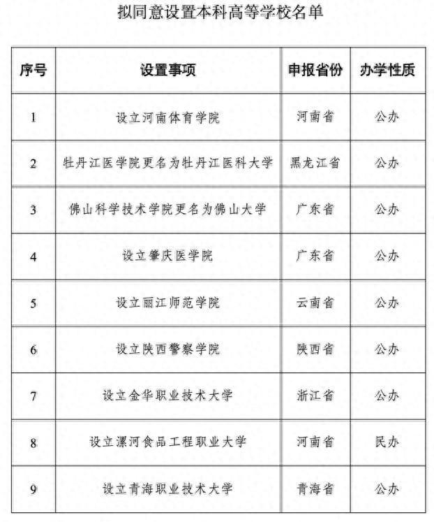 高校已经过剩, 为何教育部还要新批准设立9所高校?