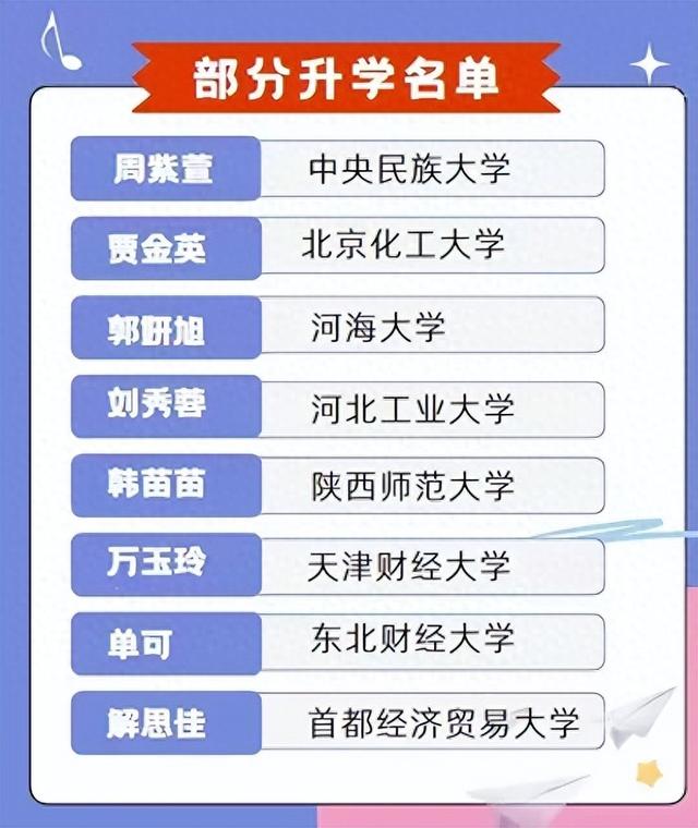 河北经贸大学: 16人考研上岸, 这个班很优秀!