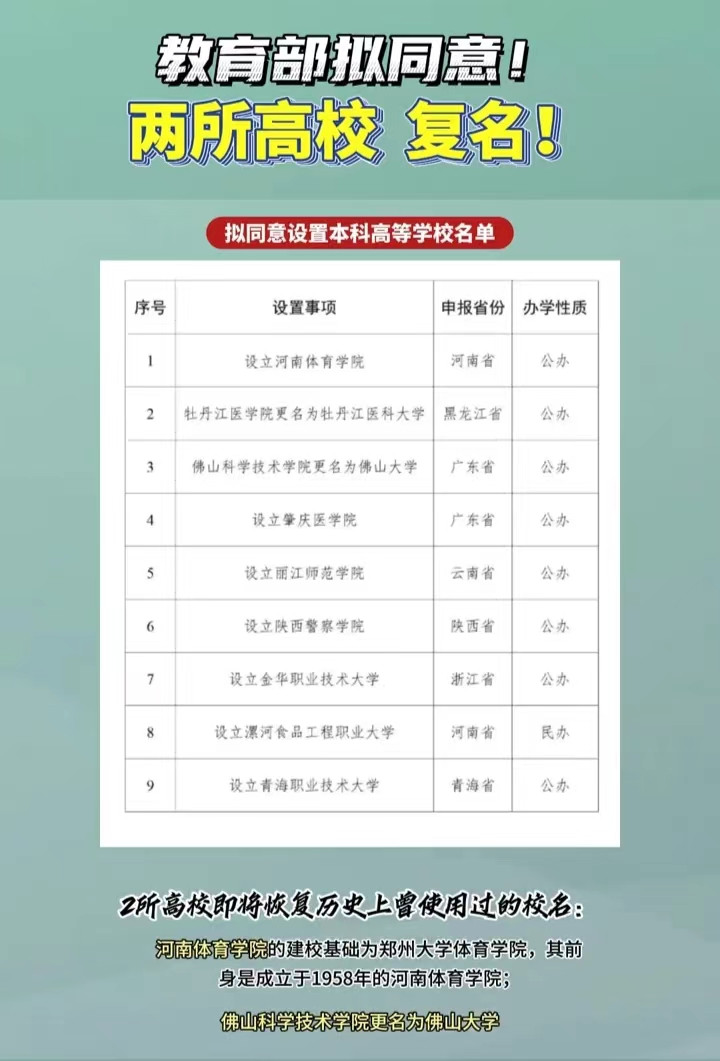 喜讯! 7所高校新设, 2所高校更名, 河南和广东, 这一次赢麻了