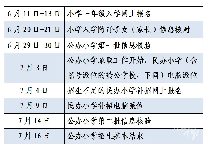 幼升小6月11日起报名, 小升初6月14日起报名, 学校不可以向家长承诺组成重点班或实验班! 杭州义务教育阶段招生政策出炉