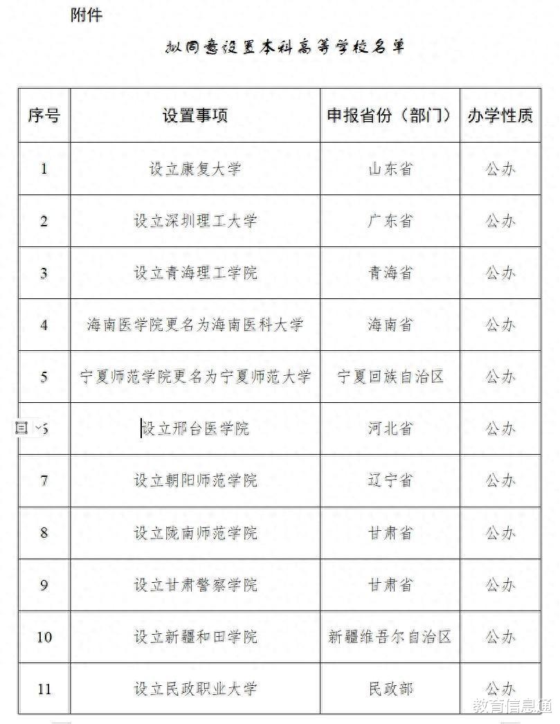 教育部一次性批准设置24所本科院校, 全部为公办, 多所更名为大学