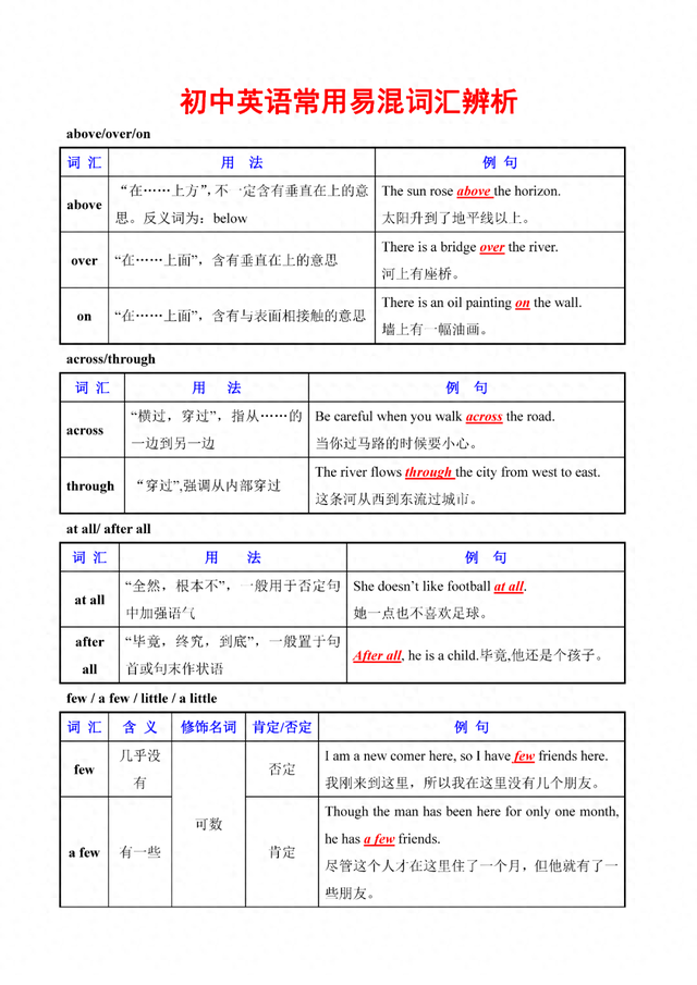 初中英语常用易混词汇辨析大全, 人手一份