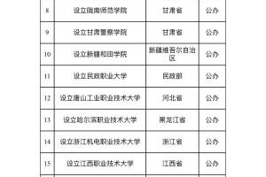 全国拟新设33所本科高校, 广东成最大“赢家”, 这些学校来头不小