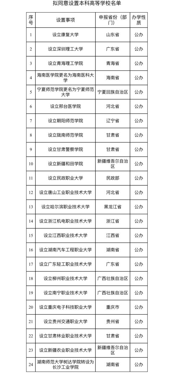 全国拟新设33所本科高校, 广东成最大“赢家”, 这些学校来头不小