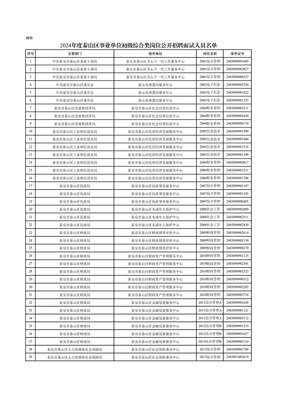 167人进面试, 泰山区事业单位公开招聘面试人员名单公布