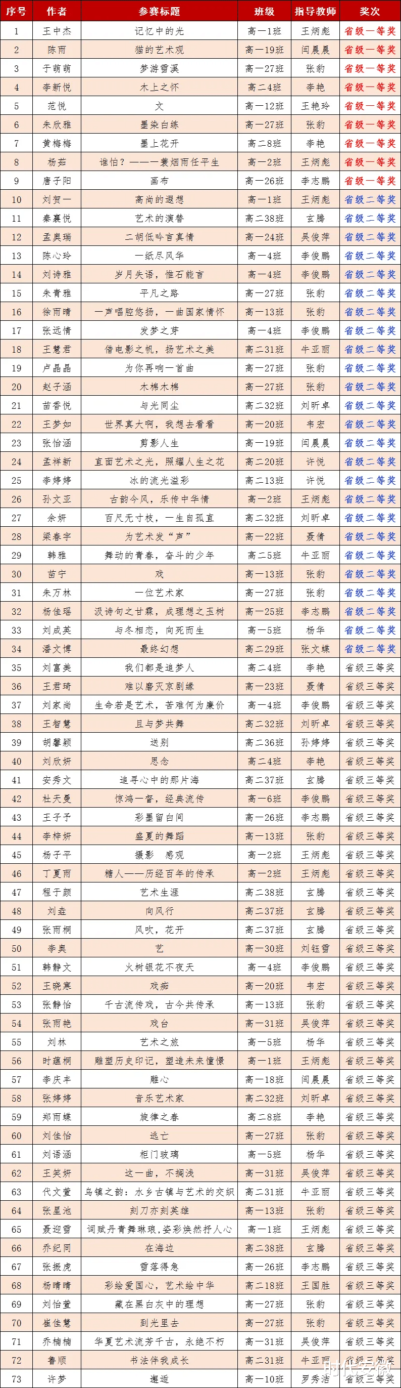 阜阳阜南一中学子在第21届叶圣陶杯全国中学生新作文大赛中获佳绩