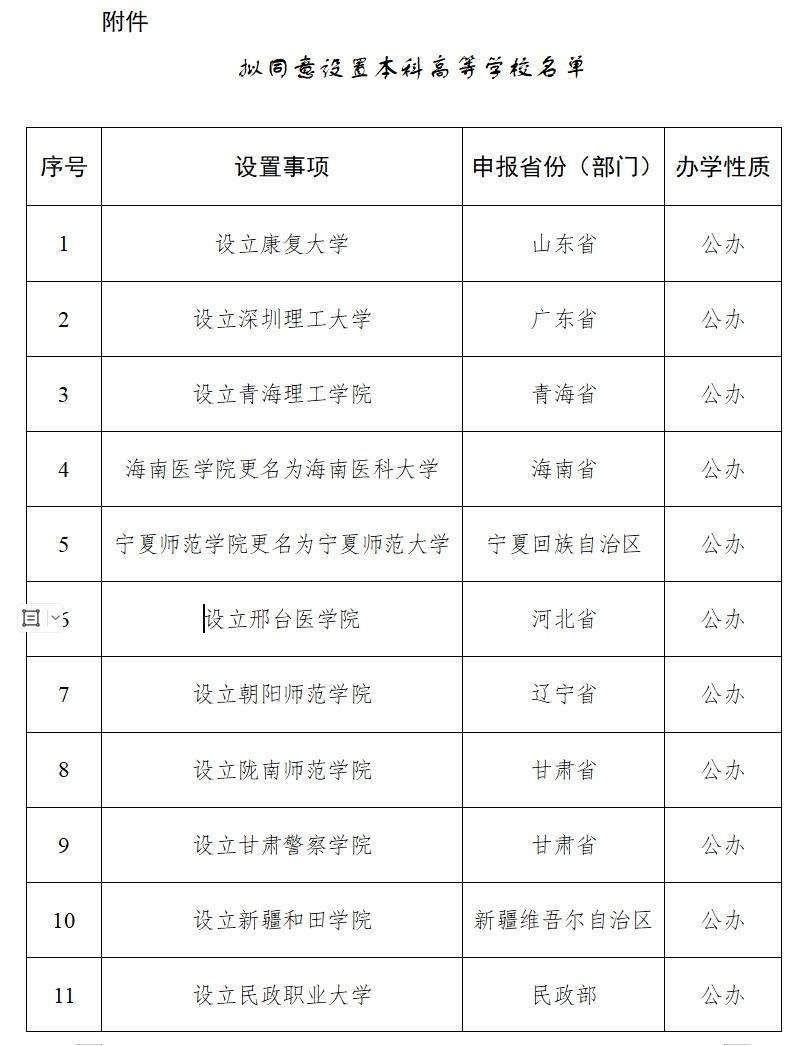 24所高校公示, 一批职业技术大学来了, 专科生: 能拿本科毕业证吗