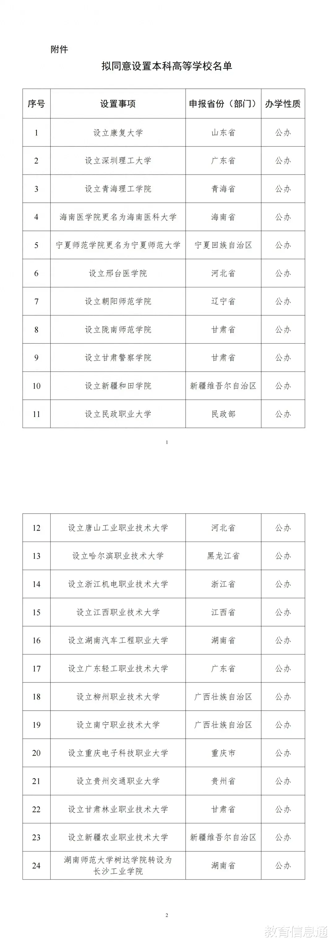 从西宁大学到青海理工大学, 最终归属是青海理工学院, 为什么?