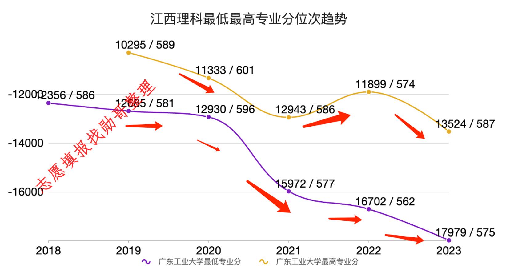 志愿填报内参: 广东工业大学2024年高考录取分预测