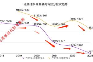 志愿填报内参: 广东工业大学2024年高考录取分预测