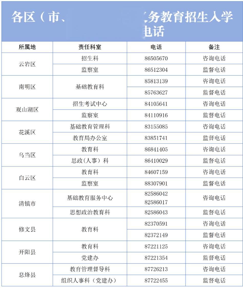 6月11日开始! 贵阳2024年义务教育招生政策公布~