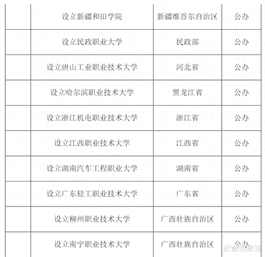 “新疆和田大学”变“新疆和田学院”, 达不到“大学”的设置标准