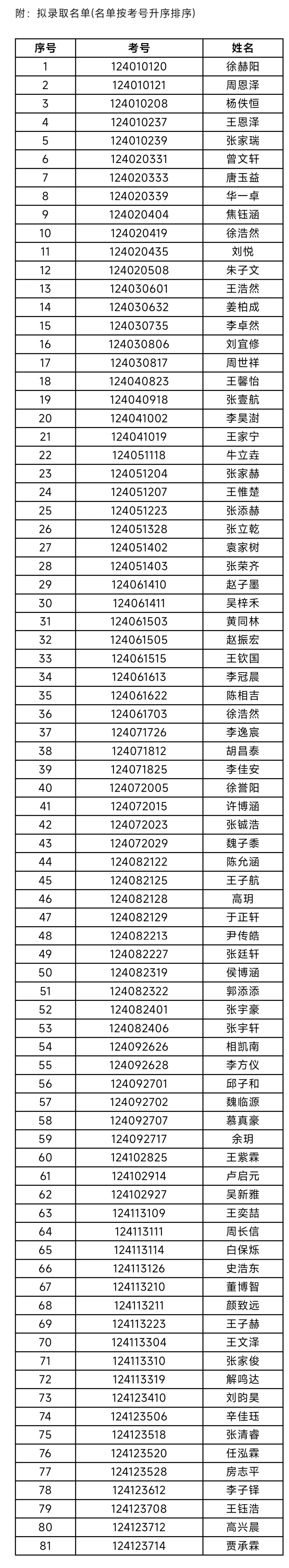 山东省实验、山师附中、济钢高中、济南外国语学校等, 多所学校公示推荐生拟录取名单