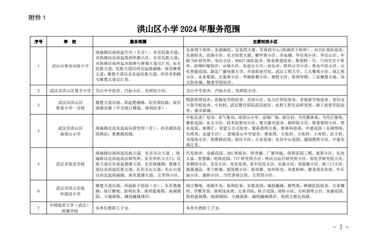 武汉市洪山区义务教育阶段学校2024年服务范围公布