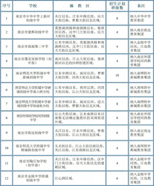 【关注小升初】南京建邺区发布初中招生实施办法