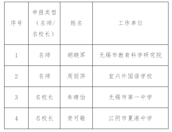 最新! 无锡市教育局公布