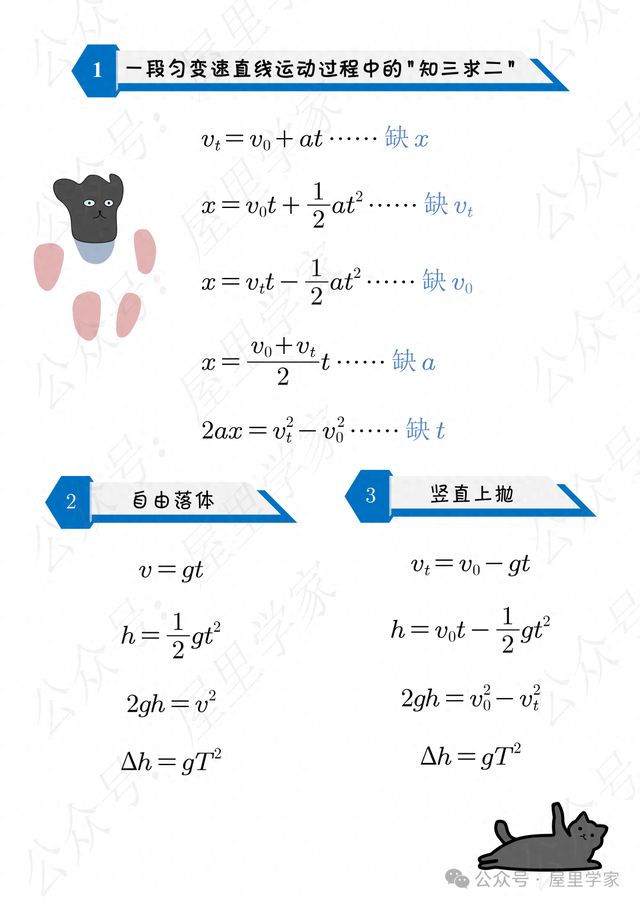 2024年高考物理必记知识点公式梳理