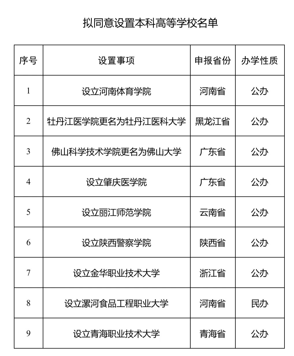 两所高校恢复原名, 教育部拟同意: 一所地位特殊, 另一所档次提升