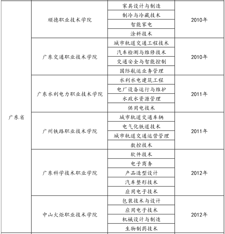 7所官方认证优质专科院校, 今年3+证书多少分?