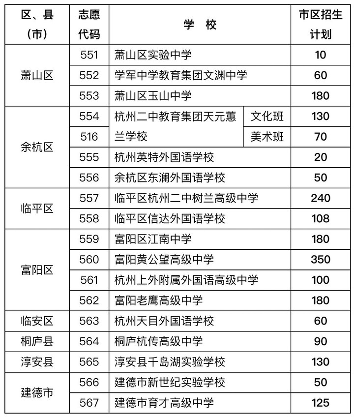 共17所! 杭州市区外民办普高招生计划来了