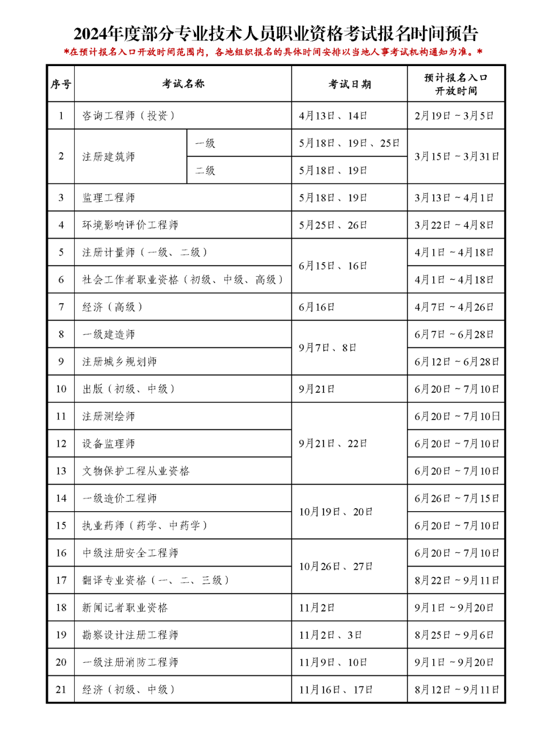 中国人事网最新提醒! ! 一建报名有变