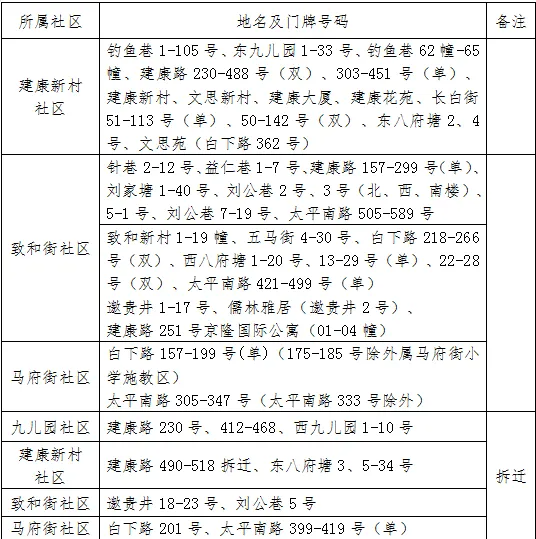 [关注幼升小]刚刚, 南京市建康路小学发布2024年招生通告