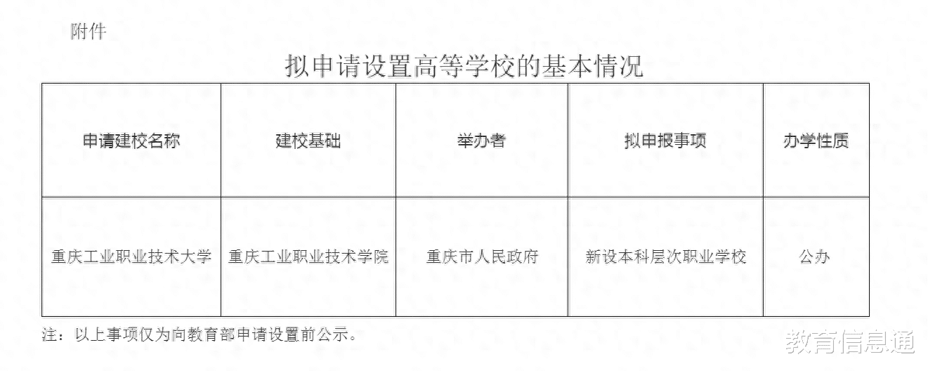 重庆工业职业技术大学要来了, 填补重庆市本科“工业大学”的空白