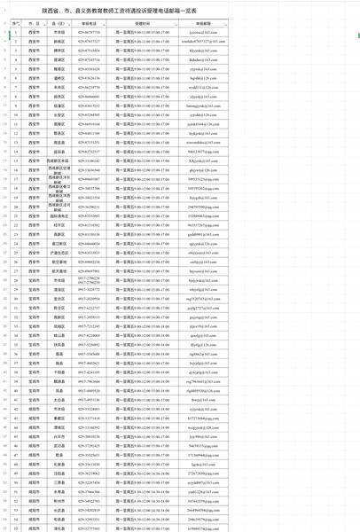 省教育厅更新义务教育教师工资保障投诉电话和邮箱